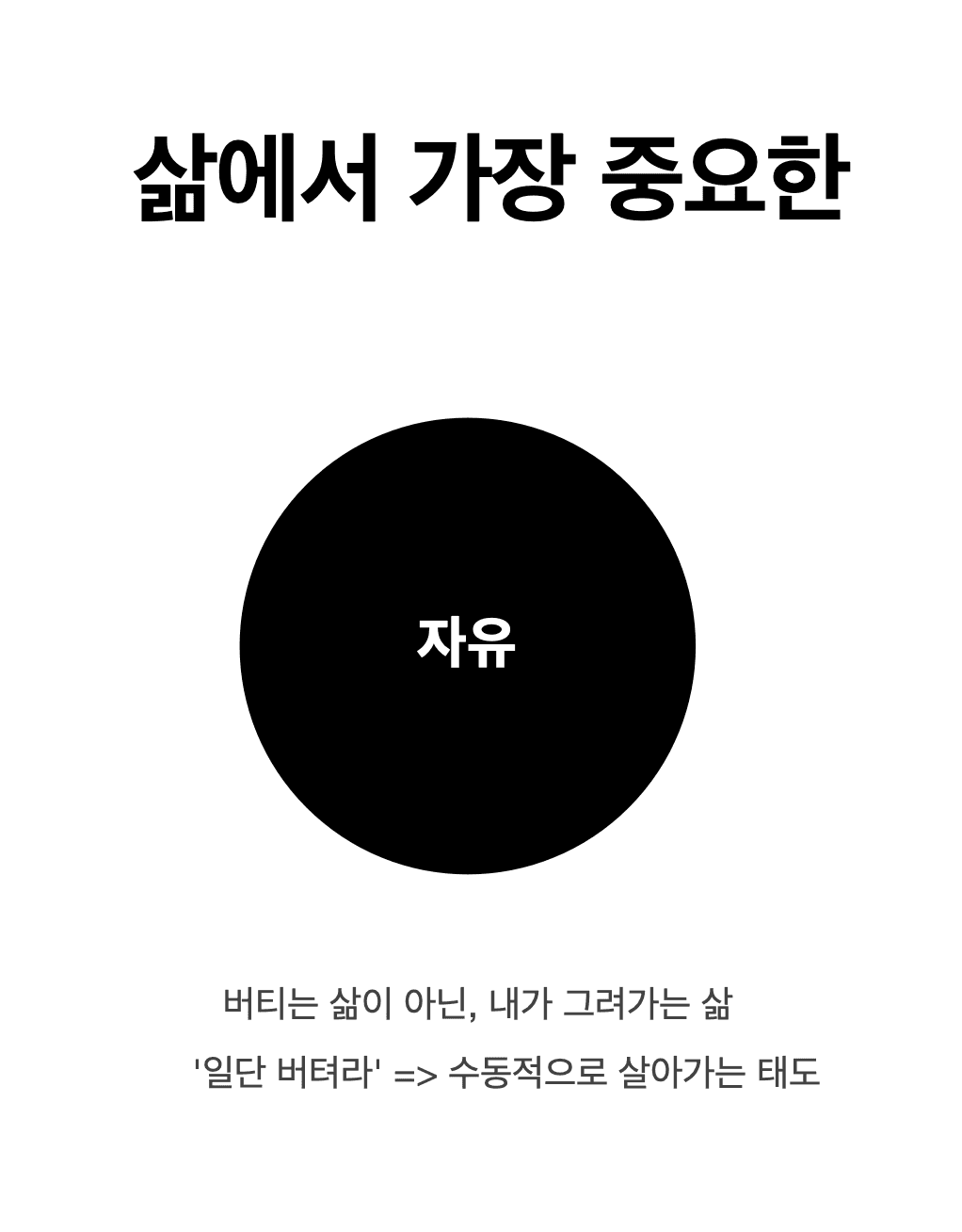 (새벽 감성을 빌려 마구 종이에 적어내려갔던 답변들을 키워드 중심으로 정리해갔다.)