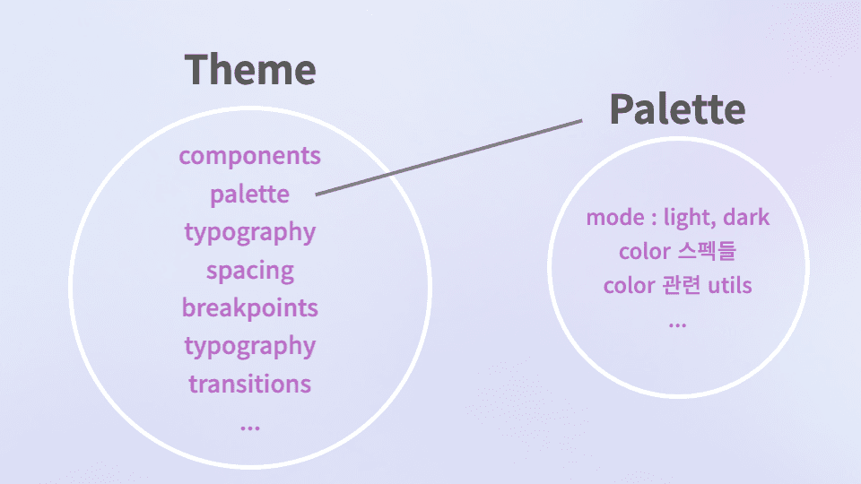 theme-palette